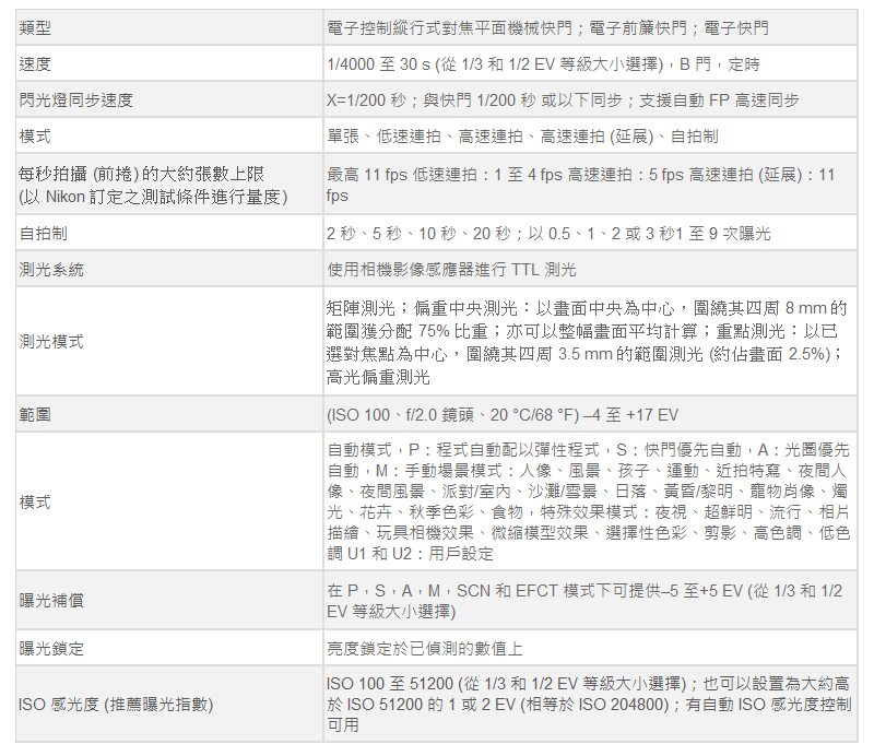 於ISO 51200 的 1 或 2 EV 相等於 ISO 204800有自動 ISO 感光度控制
