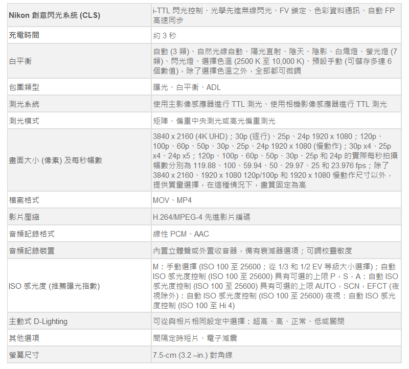 3840 x 2160、1920x1080 120p100p 和 1920x1080 慢動作尺寸以外,