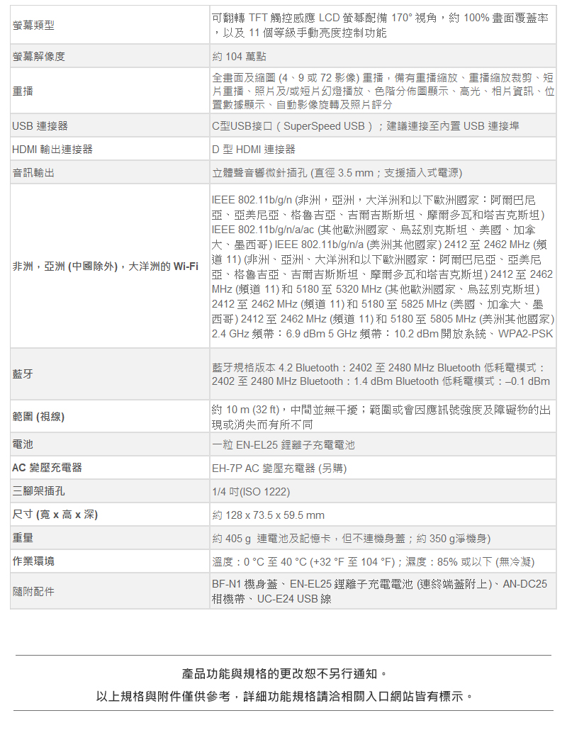 2402至2480 MHz Bluetooth 1.4 dBm Bluetooth 低耗電模式 0.1 dBm