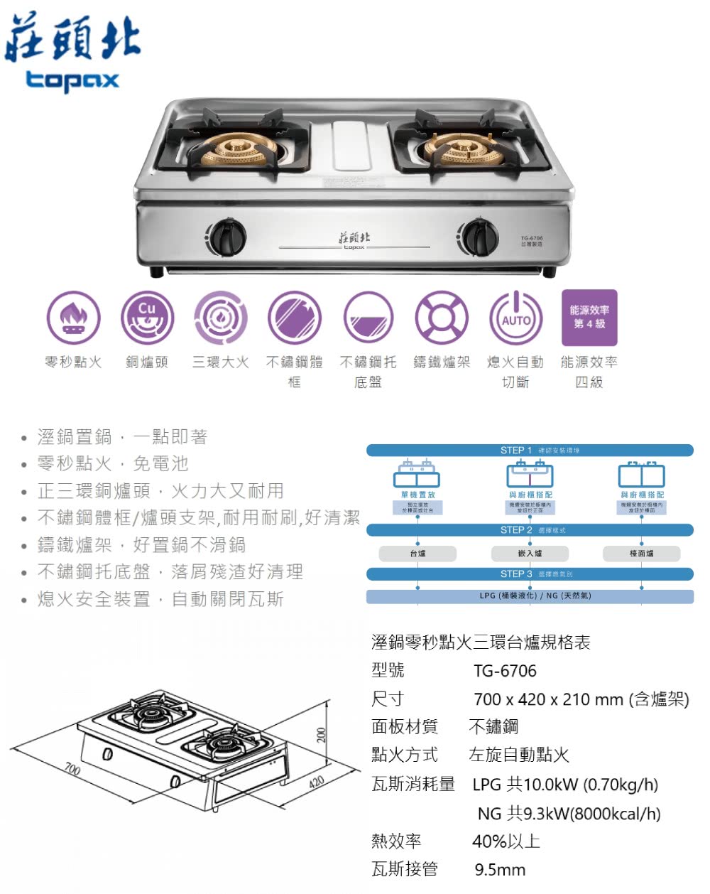 topaxCu莊頭北TG6706台灣製造AUTO能源效率第4級零秒點火 銅爐頭 三環大火 不鏽鋼體 不鏽鋼托 鑄鐵爐架 熄火自動框底盤切斷能源效率四級溼鍋置鍋,即著STEP1確認環境零秒點火,免電池正三環銅爐頭,火力大又耐用單置放與廚櫃搭配與廚櫃搭配機安裝不鏽鋼體框爐頭支架,耐用耐刷,好清潔鑄鐵爐架,好置鍋不滑鍋STEP2 台爐嵌入爐檯面爐不鏽鋼托底盤,落屑殘渣好清理熄火安全裝置,自動關閉瓦斯STEP 3 選擇LPG(桶裝液化)/NG(天然氣)7000尺寸面板材質溼鍋零秒點火三環台爐規格表型號TG-6706700 x 420 x 210 mm (含爐架)不鏽鋼點火方式左旋自動點火420瓦斯消耗量熱效率瓦斯接管LPG 共10.0kW (0.70kg/h)NG 共9.3kW(8000kcal/h)40%以上9.5mm