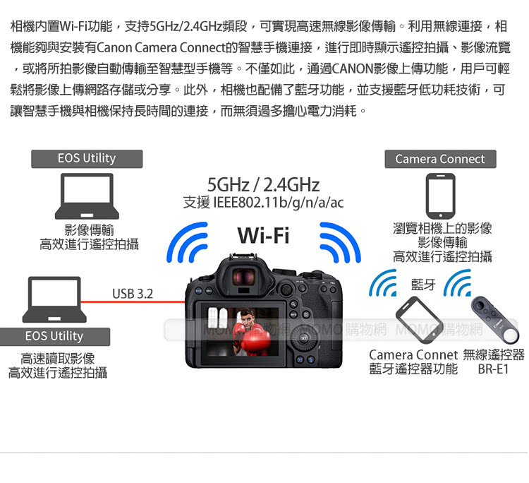 機能夠與安裝有Canon Camera Connect的智慧手機連接,進行即時顯示遙控拍攝、影像流覽