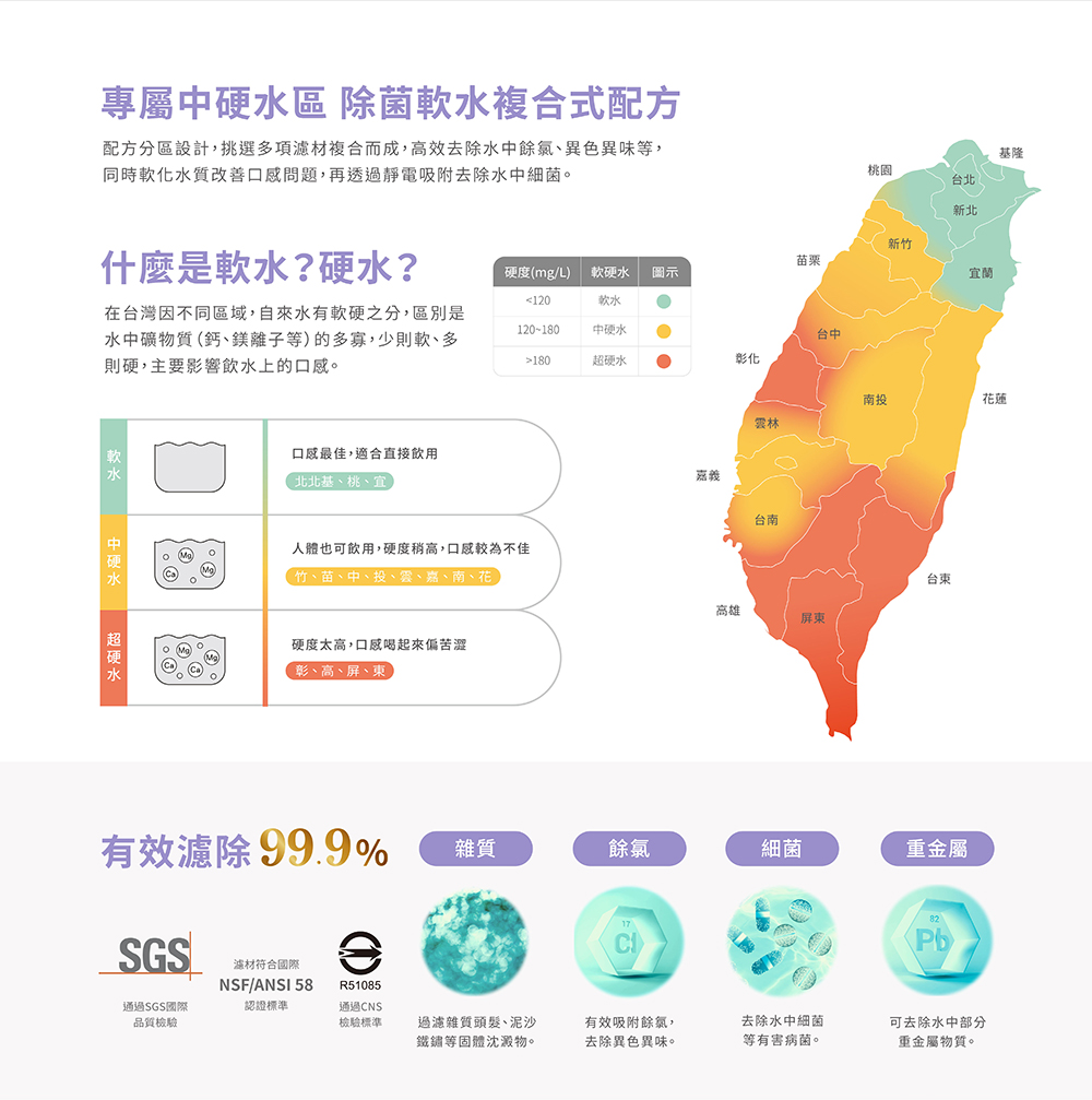 配方分區設計,挑選多項濾材複合而成,高效去除水中餘氯、異色異味等,