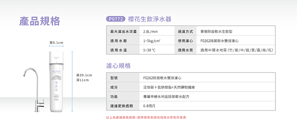 以上為建議更換週期,實際使用會因地域與水質有所差異