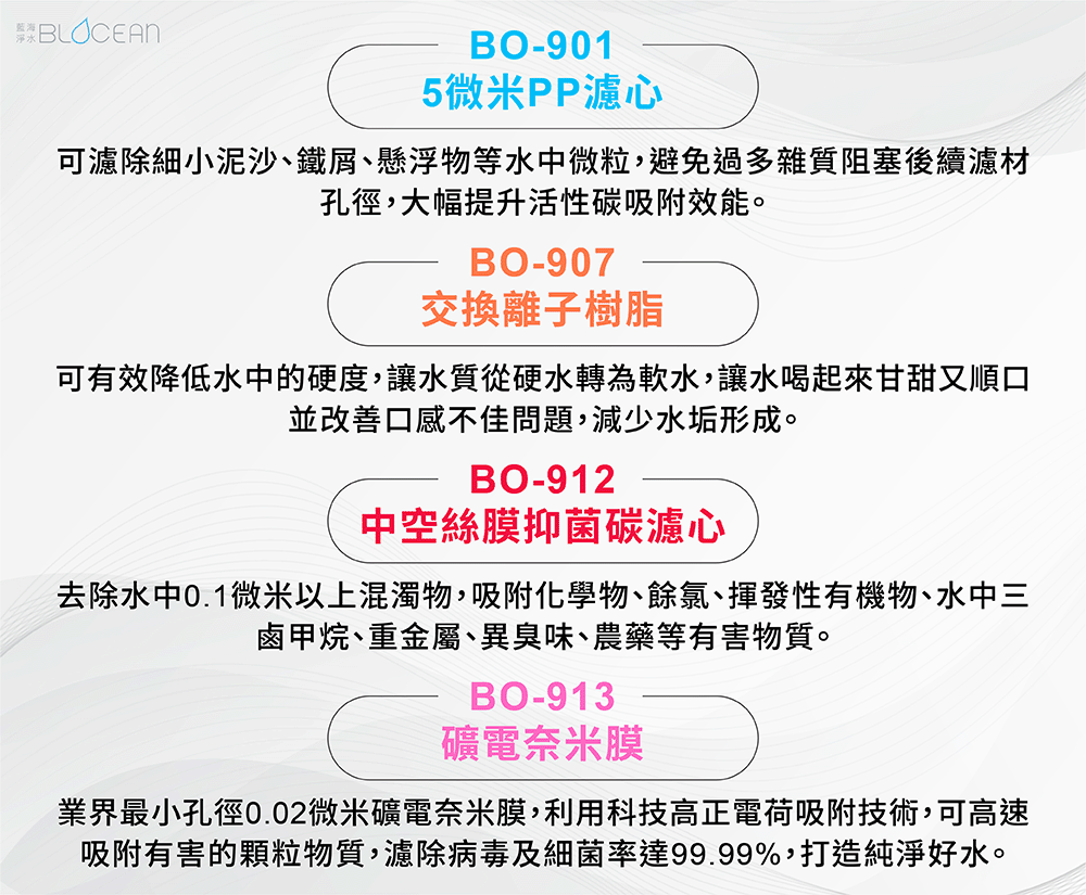 BLOCEAN藍海淨水 GS-2001 - 詳情18