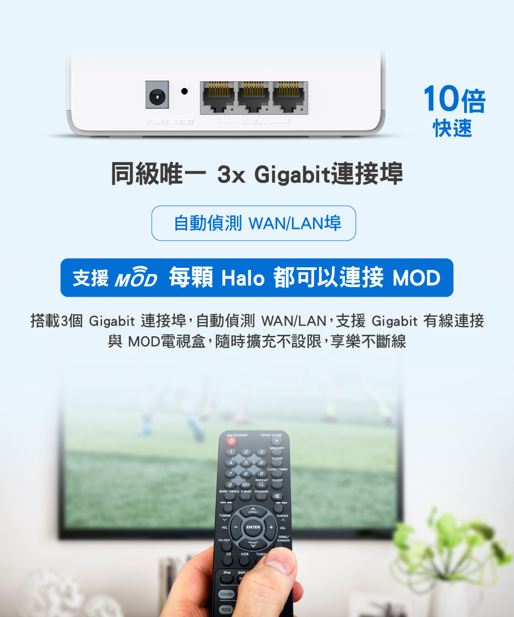 同級唯一 3x Gigabit連接埠 自動偵測 WANLAN埠 搭載3個 Gigabit 連接埠,自動偵測 WANLAN,支援 Gigabit 有線連接 與 MOD電視盒,隨時擴充不設限,享樂不斷線 