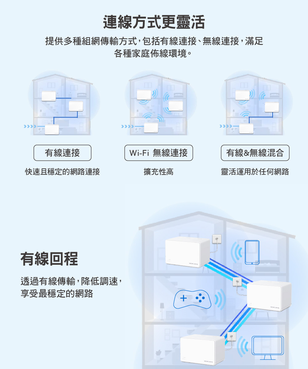 提供多種組網傳輸方式,包括有線連接、無線連接,滿足