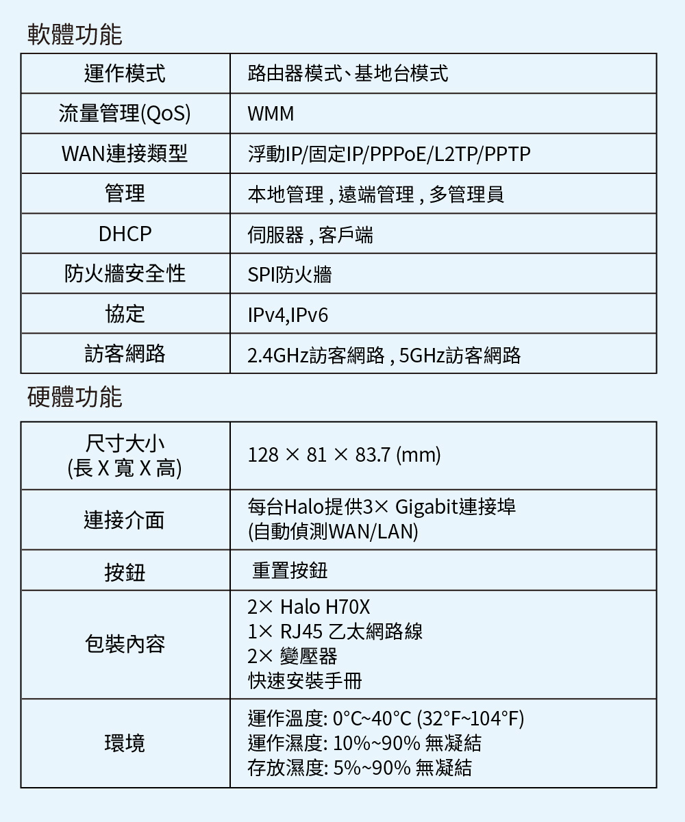 浮動IP固定IPPPPoEL2TPPPTP