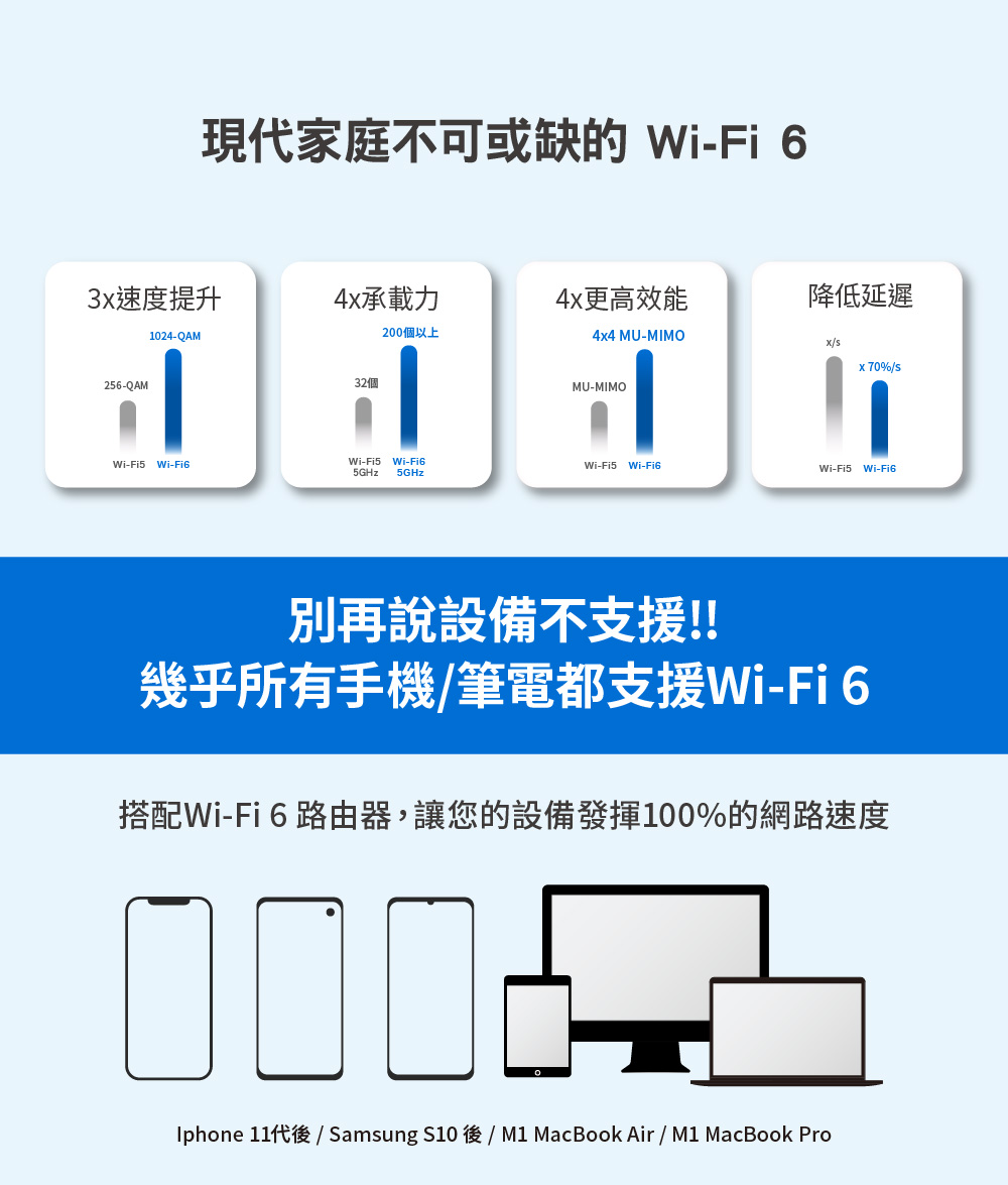 Iphone 11代後  Samsung S10 後  M1 MacBook Air  M1 MacBook Pro