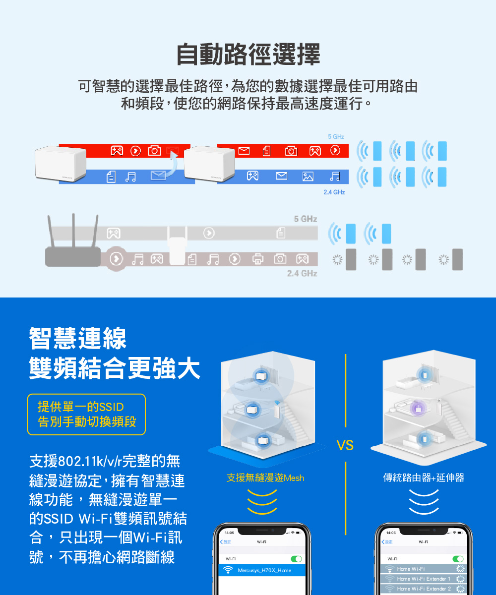 可智慧的選擇最佳路徑,為您的數據選擇最佳可用路由