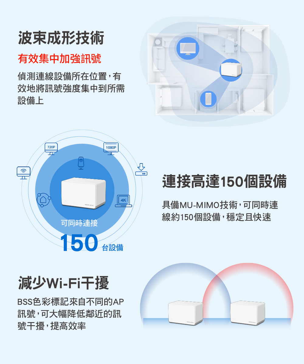 具備MUMIMO技術,可同時連