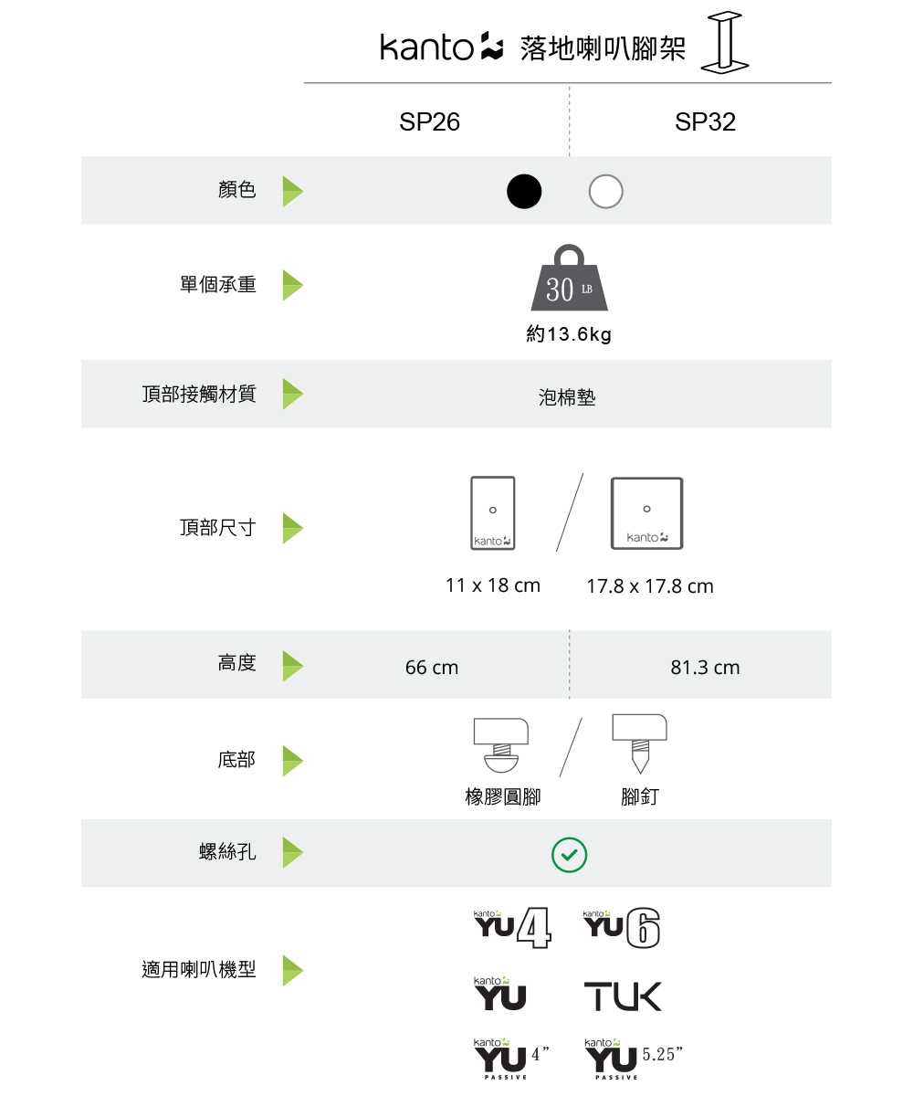 Kanto SP32 - 詳情3