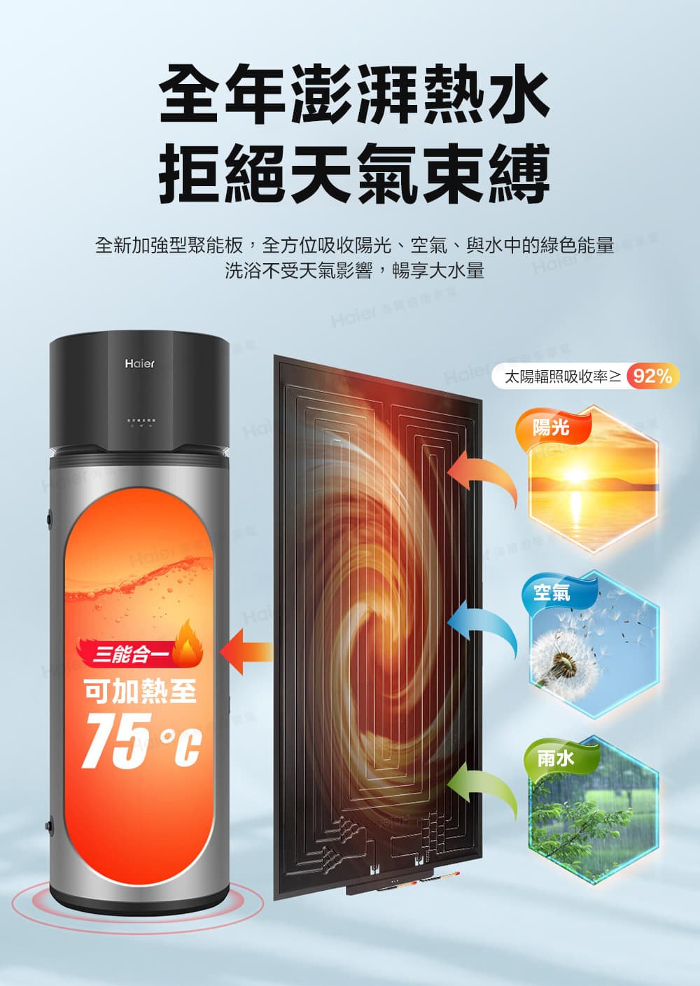 全新加強型聚能板,全方位吸收陽光、空氣、與水中的綠色能量