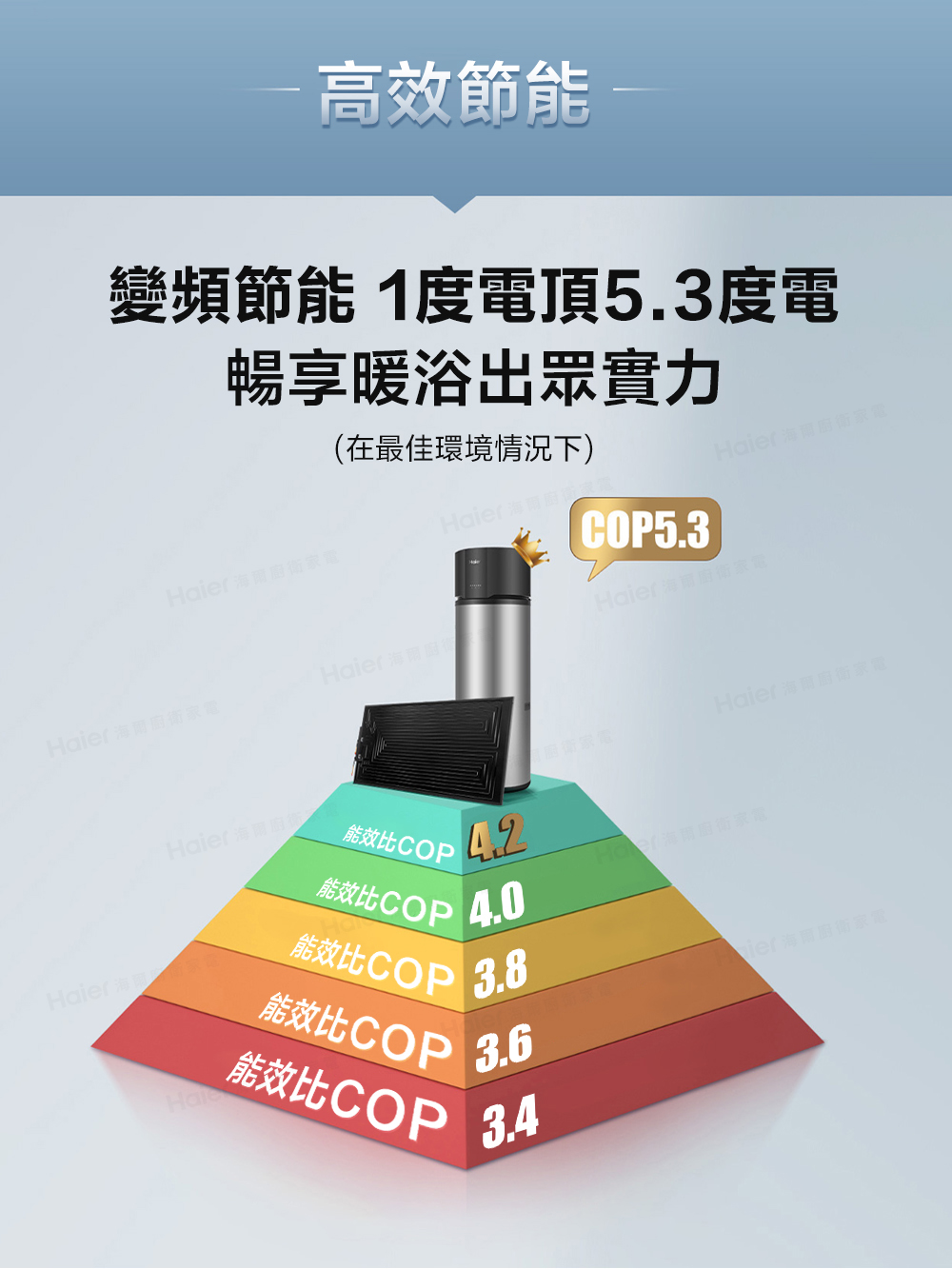 變頻節能 1度電頂5.3度電