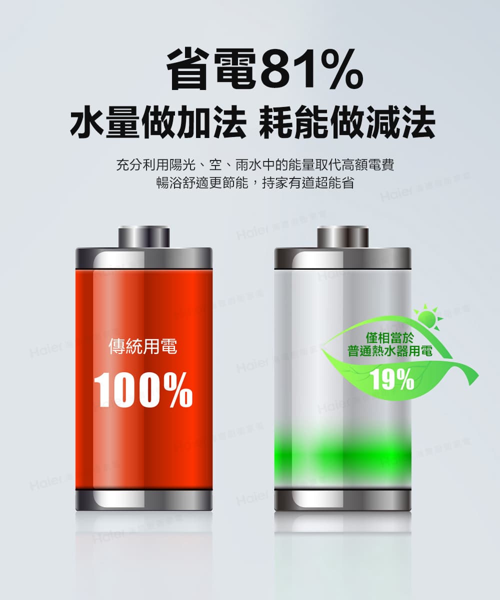 充分利用陽光、空、雨水中的能量取代高額電費