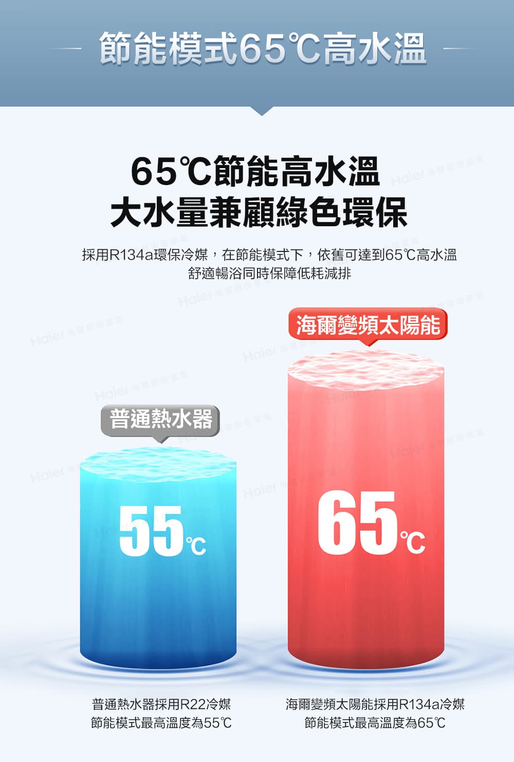 採用R134a環保冷媒,在節能模式下,依舊可達到65高水溫