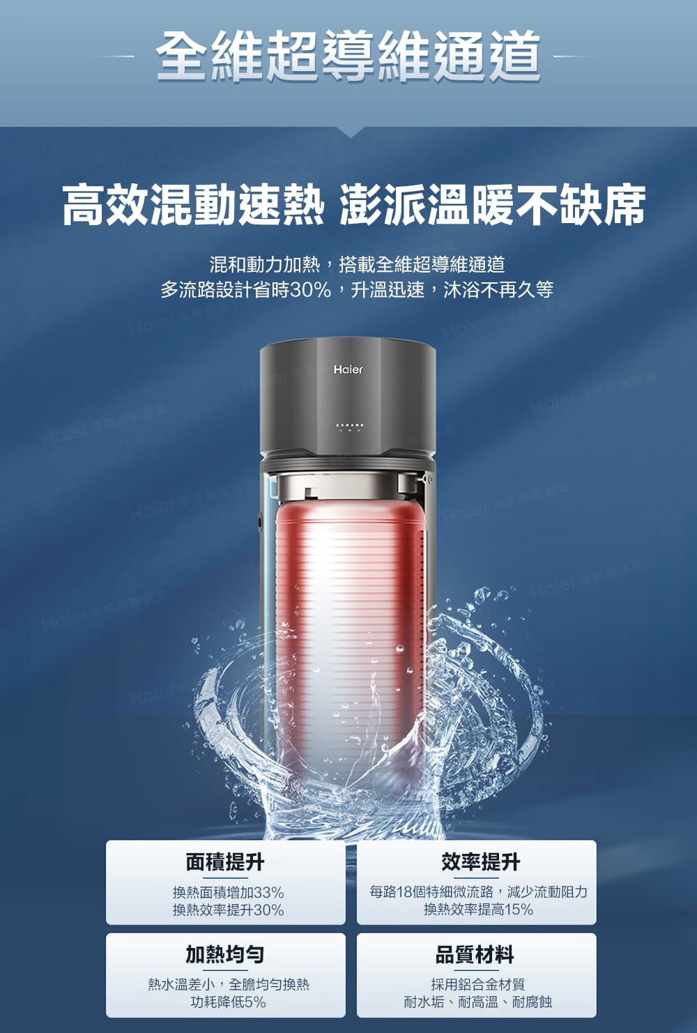 多流路設計省時30%,升溫迅速,沐浴不再久等