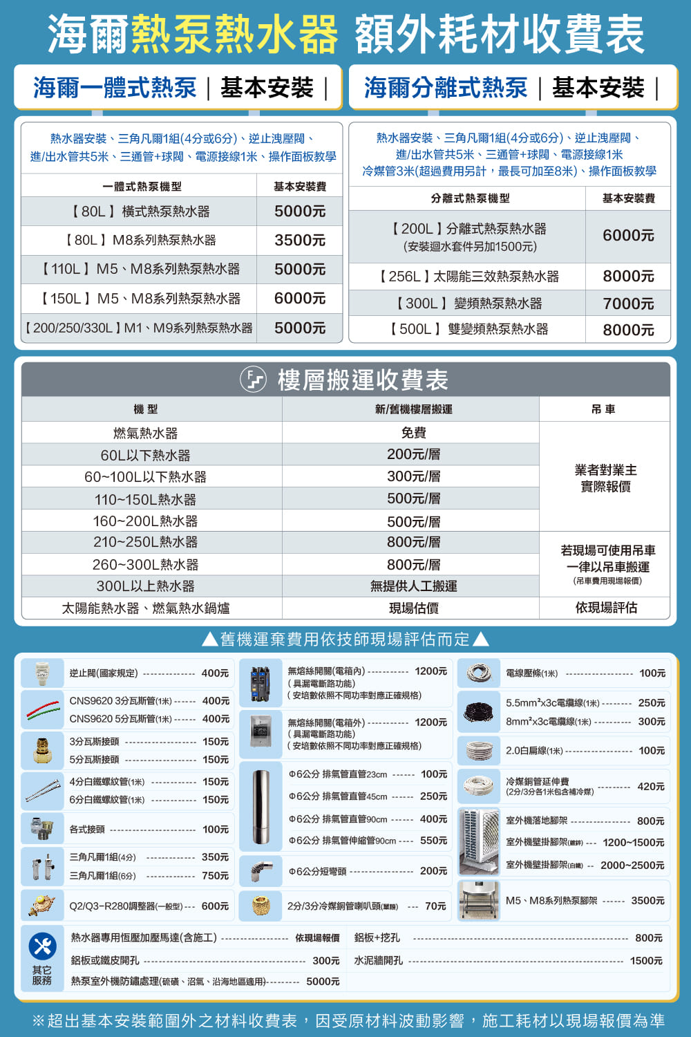 Haier海爾 HPSE23W - 詳情17