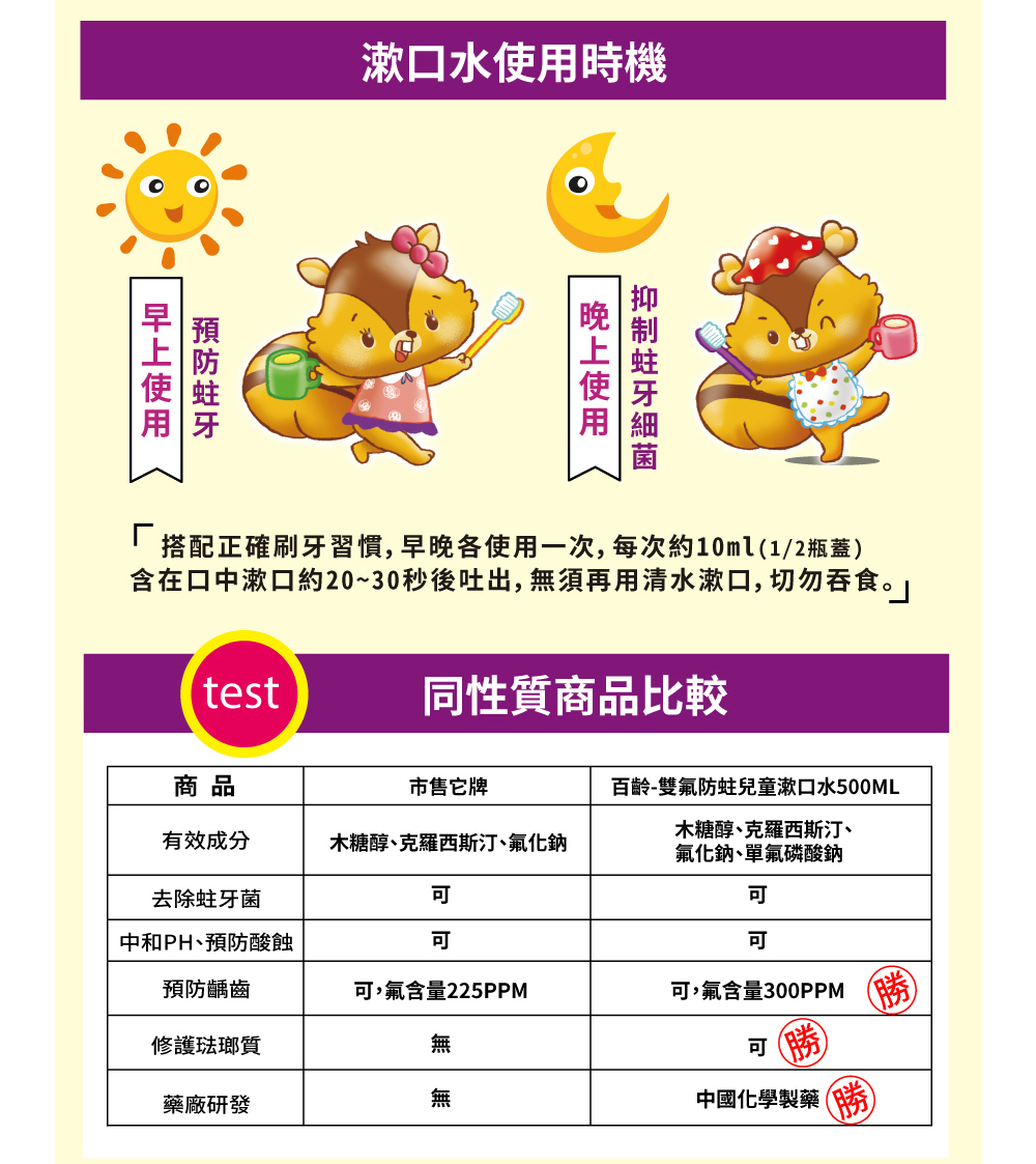 含在口中漱口約2030秒後吐出,無須再用 清水漱口, 切勿吞食。