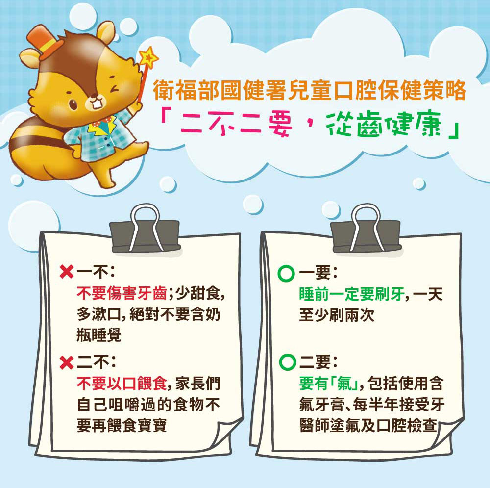 衛福部國健署兒童口腔保健策略