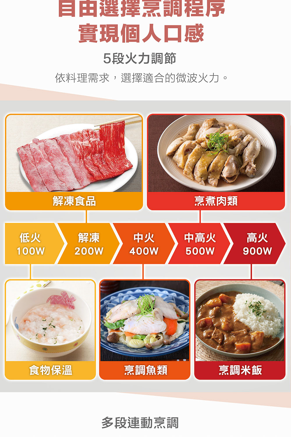 依料理需求,選擇適合的微波火力。