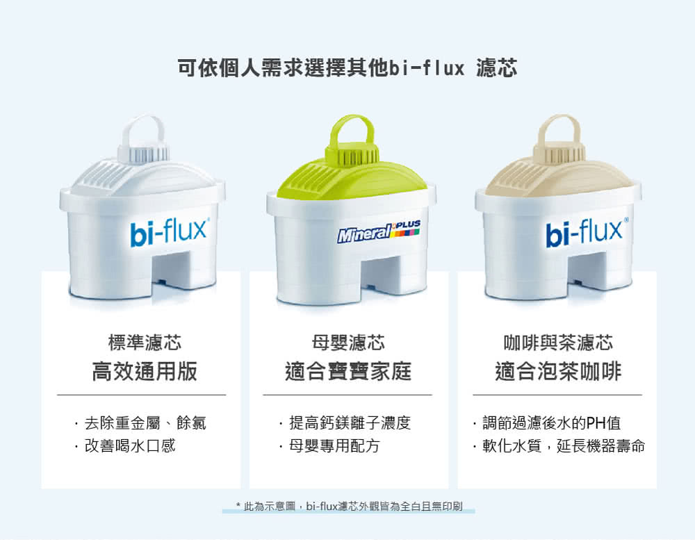 此為示意圖,biflux濾芯外觀皆為全白且無印刷