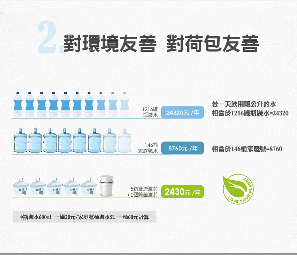瓶裝水600ml 一罐20元家庭號桶裝水5L 一桶60元計算