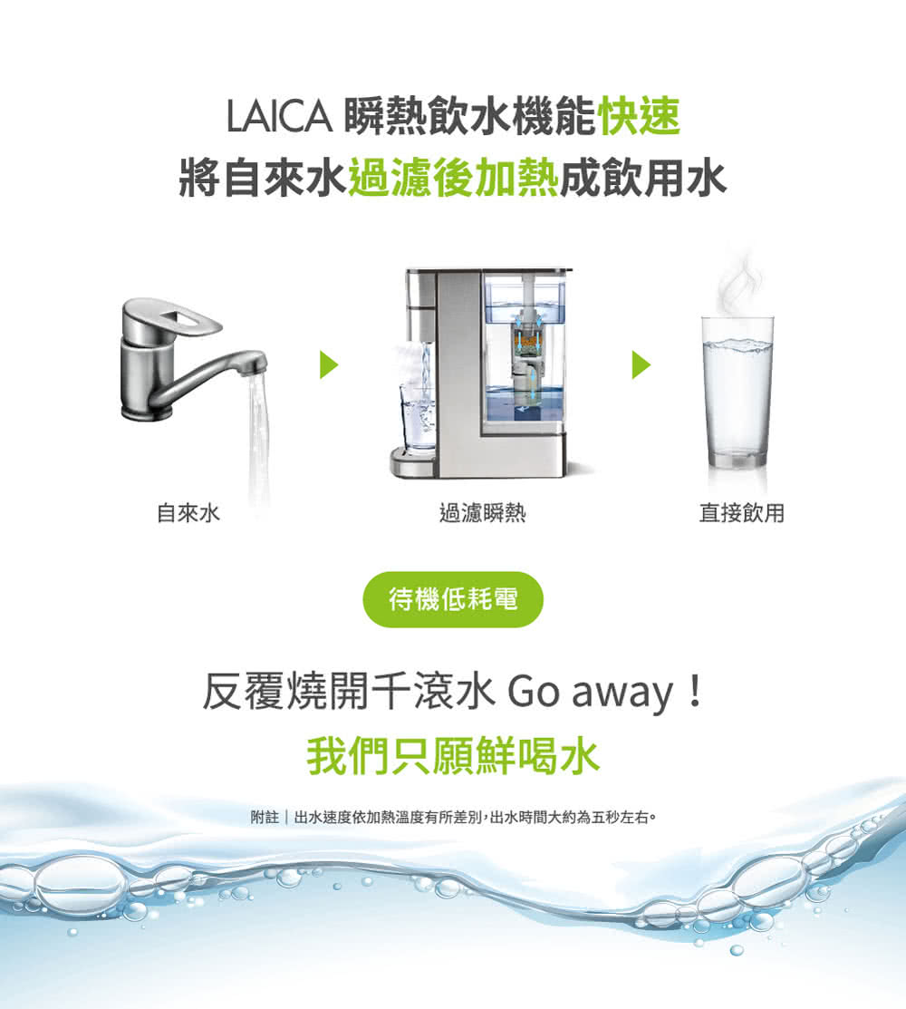附註  出水速度依加熱溫度有所差別,出水時間大約為五秒左右。