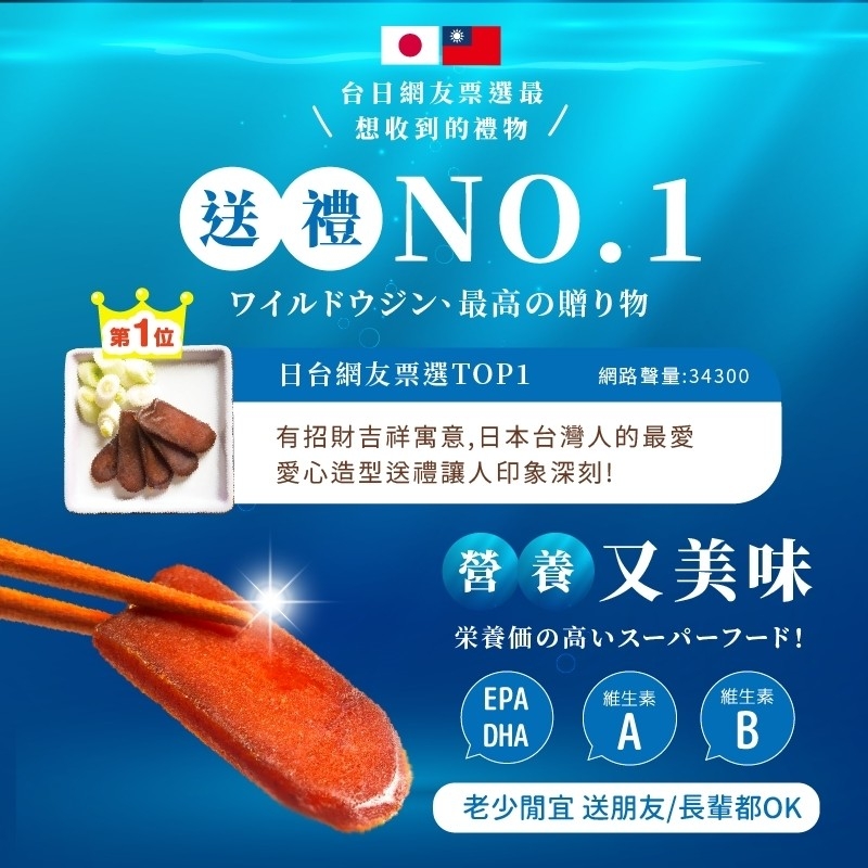 日台網友票選TOP1 網路聲量34300