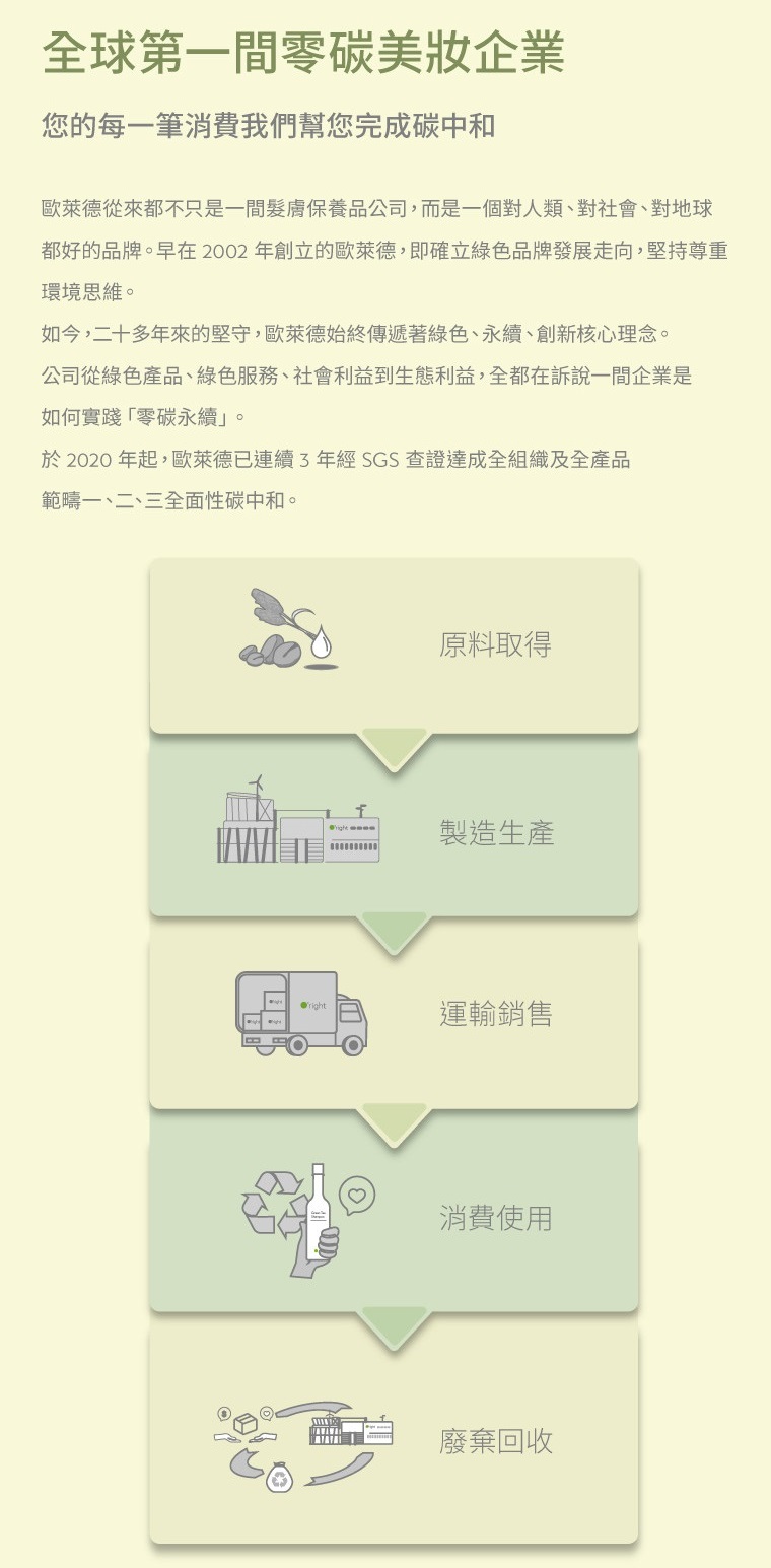 都好的品牌。早在2002 年創立的歐萊德,即確立綠色品牌發展走向,堅持尊重
