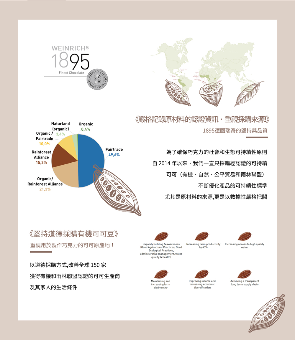 自2014 年以來,我們一直只採購經認證的可持續