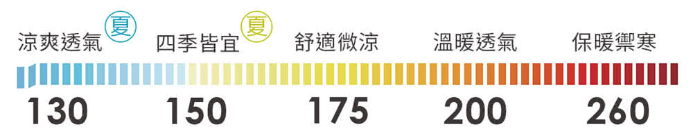 涼爽透氣 四季皆宜 舒適微涼 溫暖透氣 保暖禦寒 