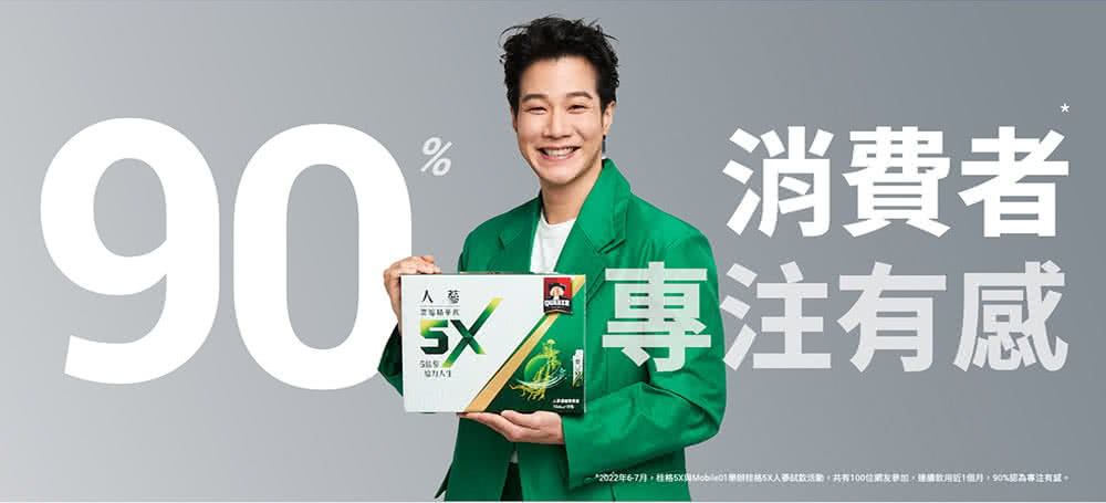 消費者 專注有感 2022年67月,桂格5X肉Mcbile01學桂格5人人賽記錄活動,共有100位網友參加,連續數用近1個月,90%認為專注有望。