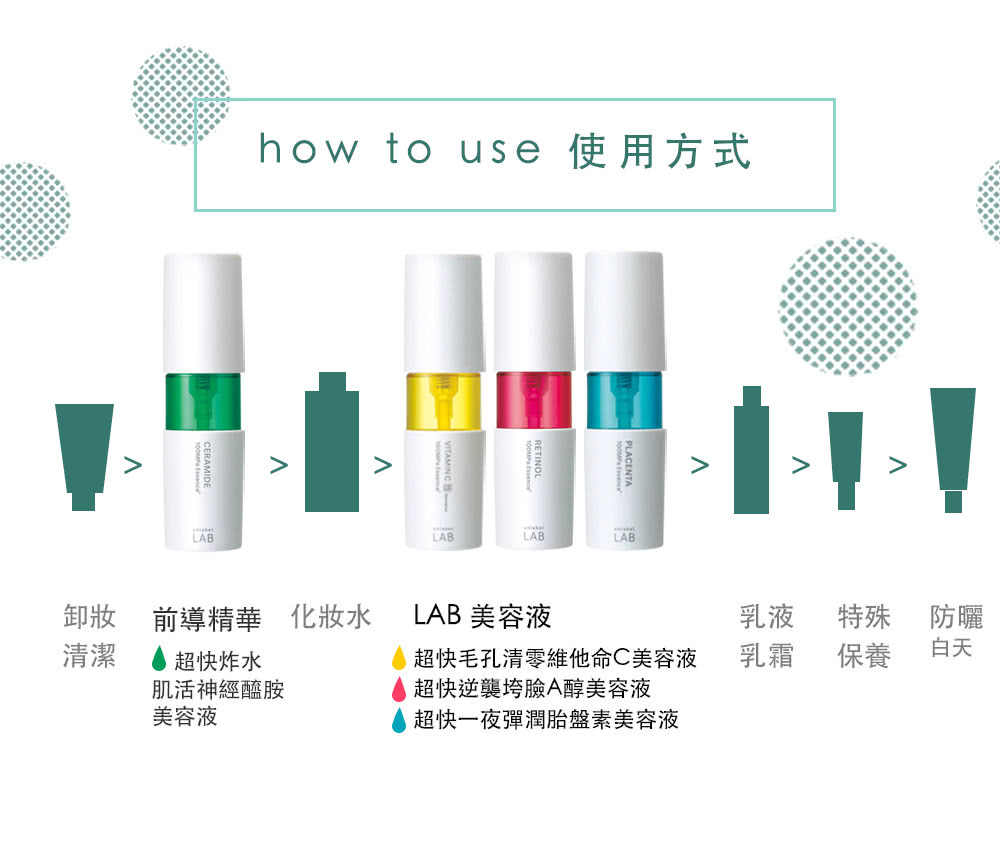 how to use 使用方式