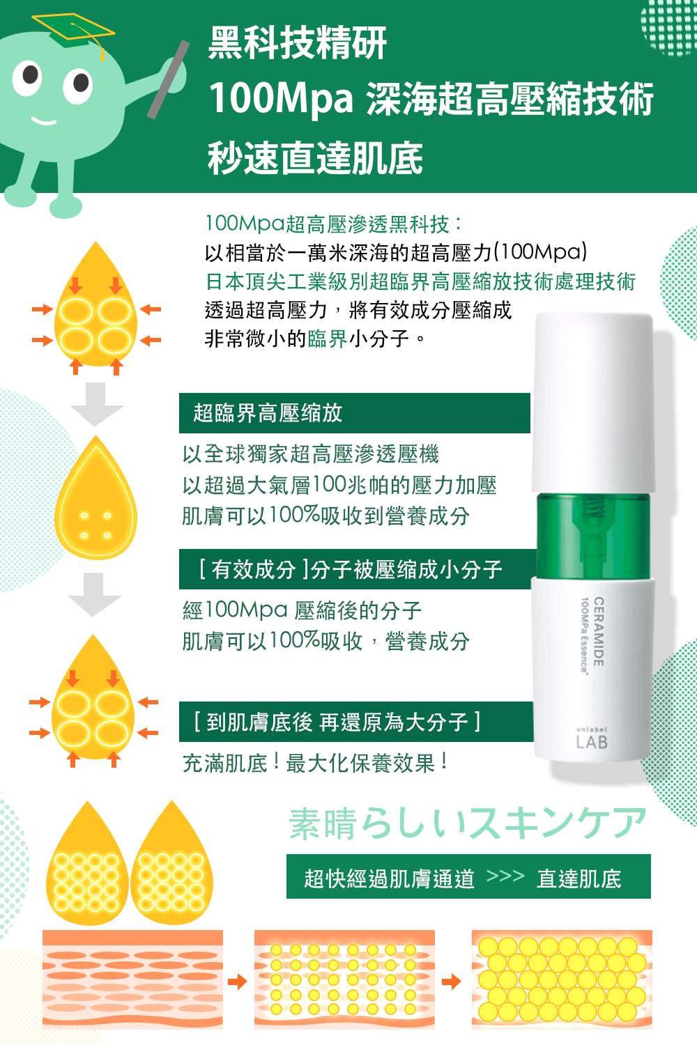 日本頂尖工業級別超臨界高壓縮放技術處理技術