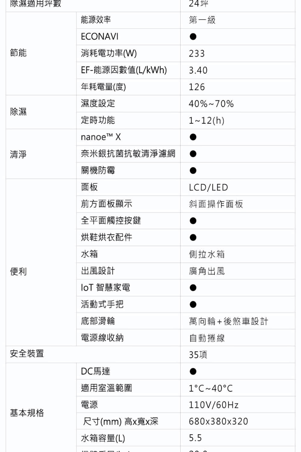 EF能源因數值LkWh
