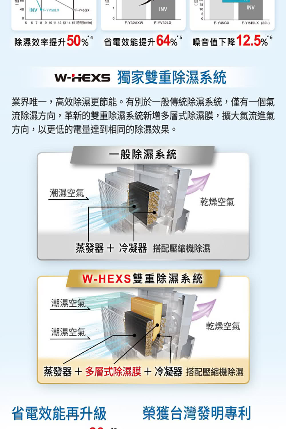 5 6 7 8 9 10 11 12 13 14 15 時間min