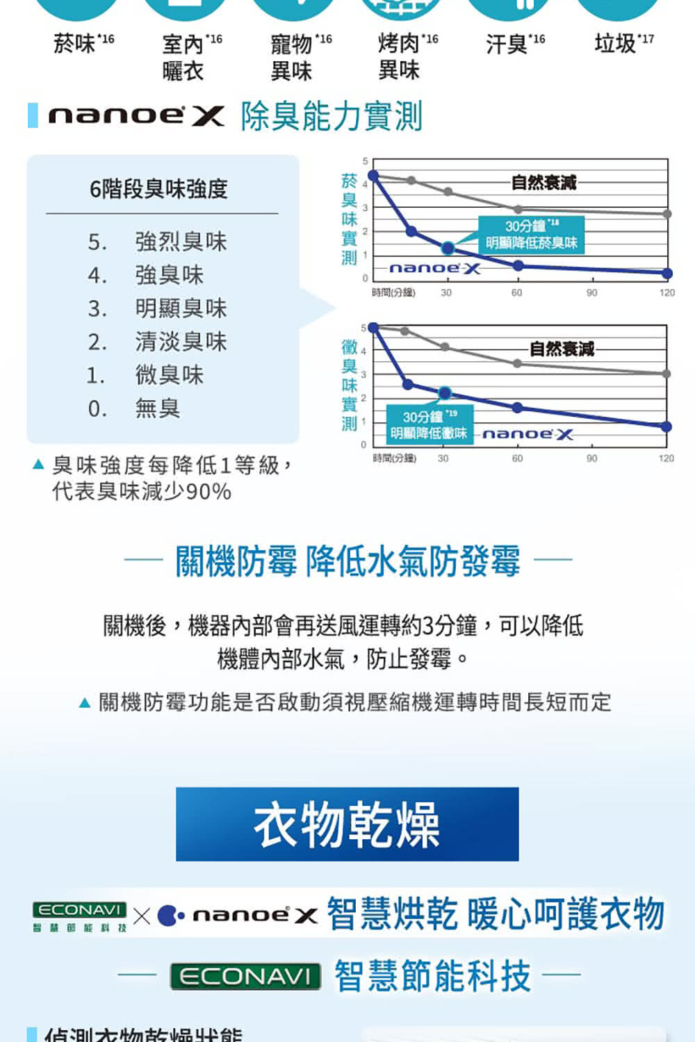 關機後,機器內部會再送風運轉約3分鐘,可以降低