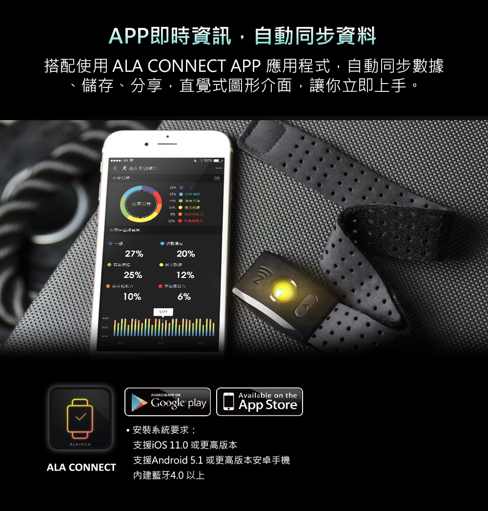 æ­éä½¿ç¨ALA CONNECT APP æç¨ç¨å¼,èªååæ­¥æ¸æ