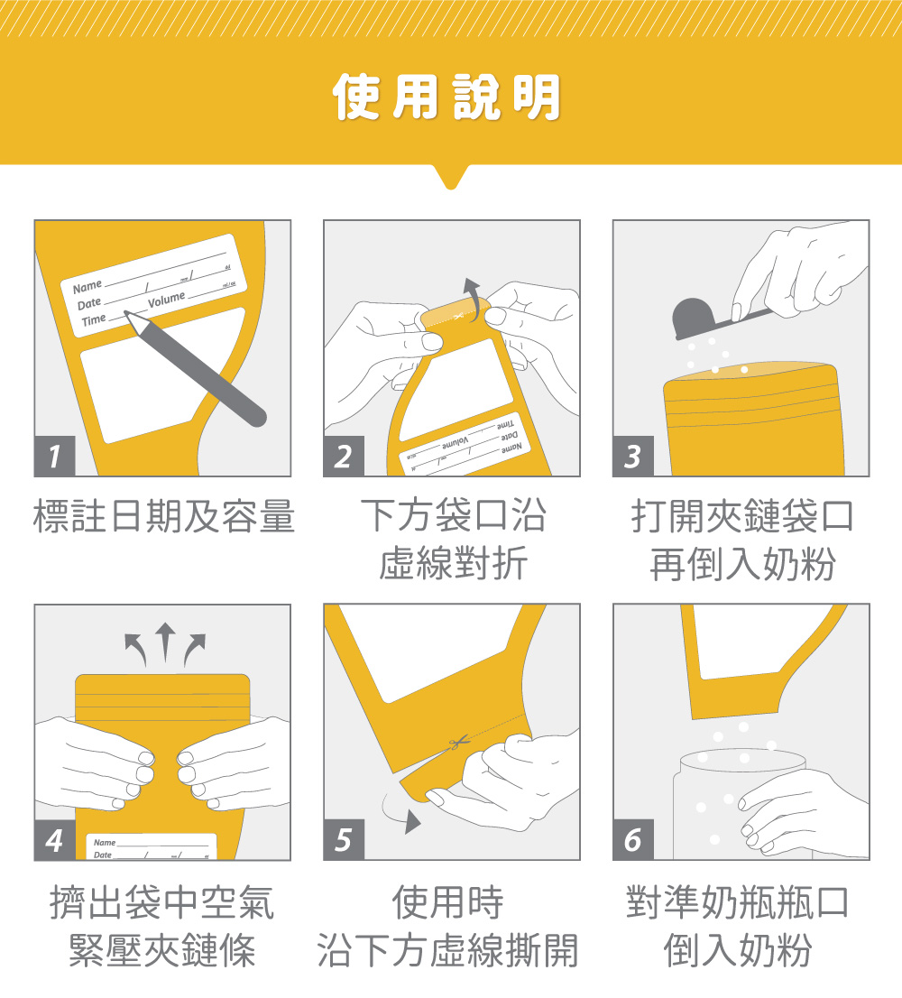 標註日期及容量