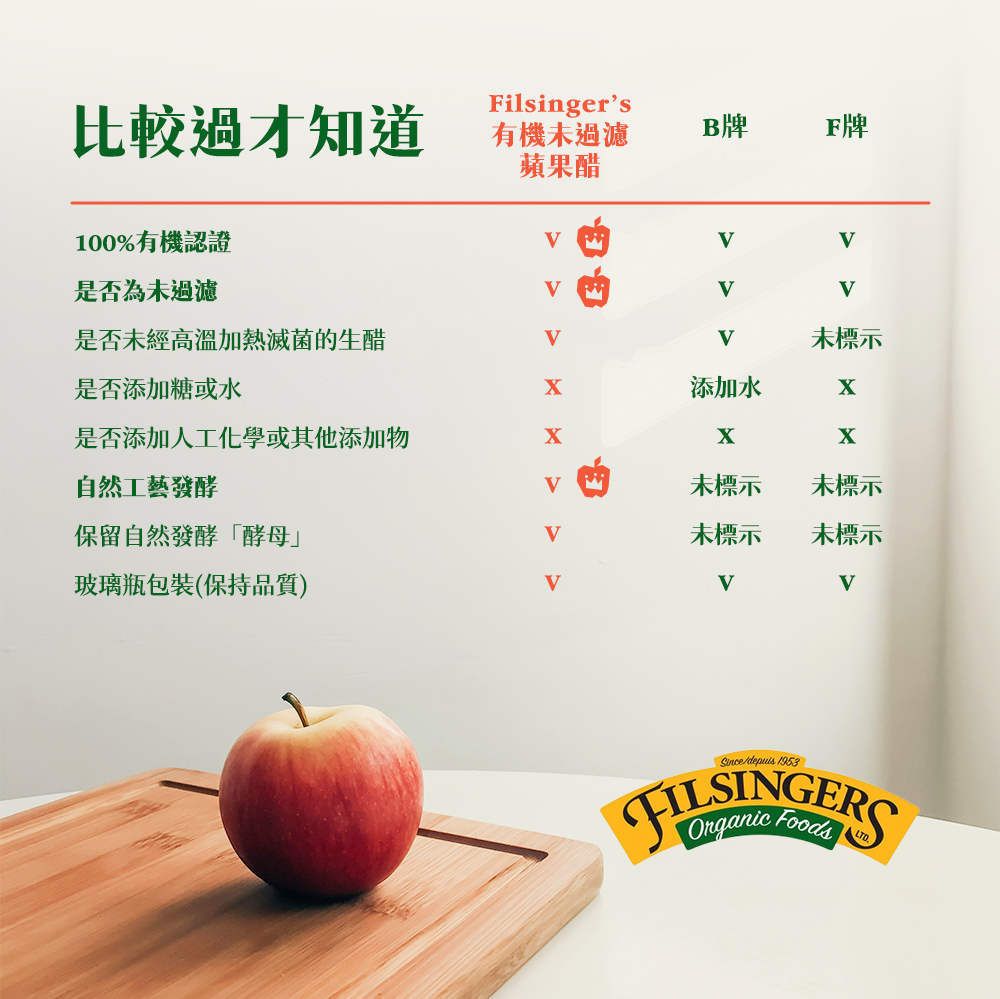 是否添加人工化學或其他添加物