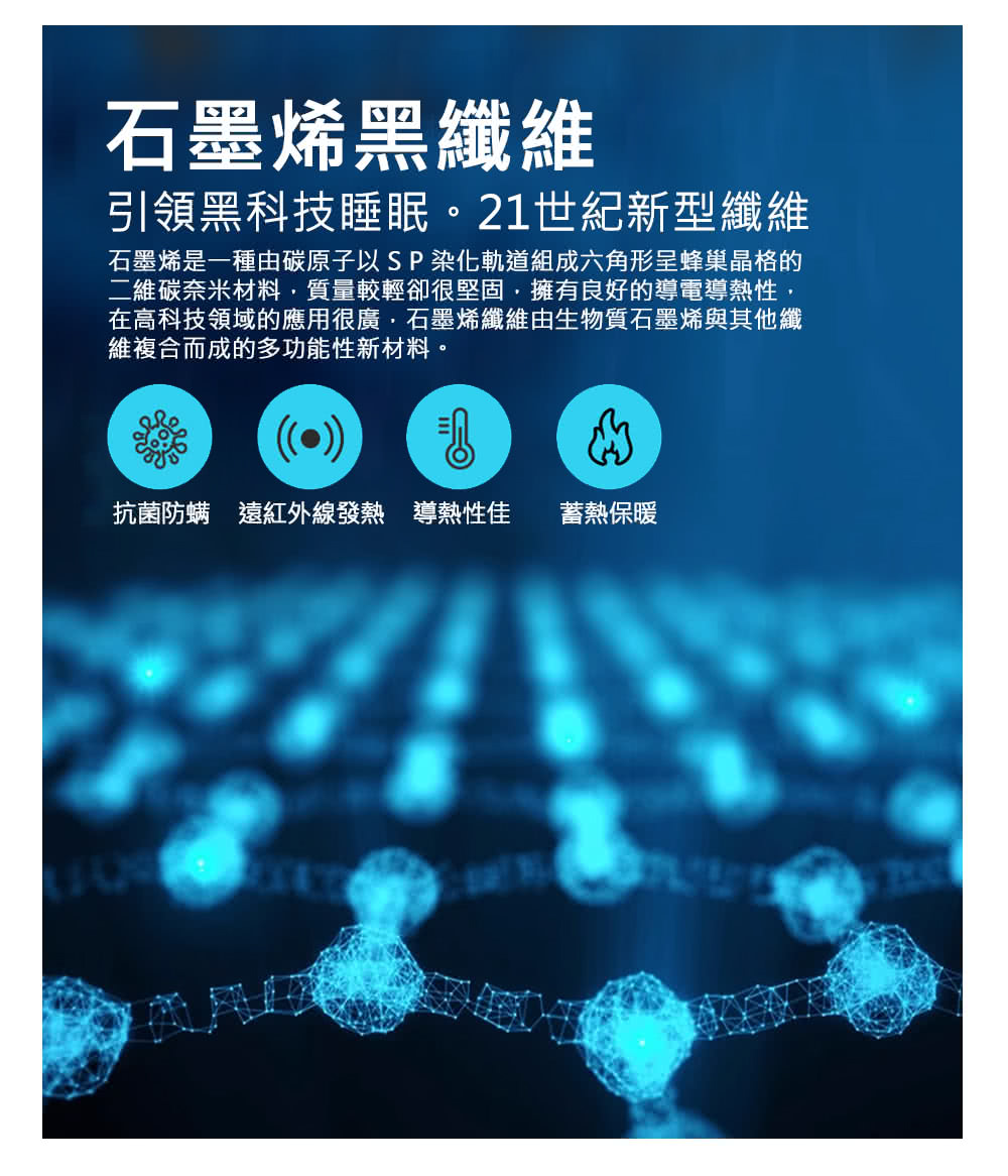 石墨烯是一種由碳原子以 SP 染化軌道組成六角形呈蜂巢晶格的