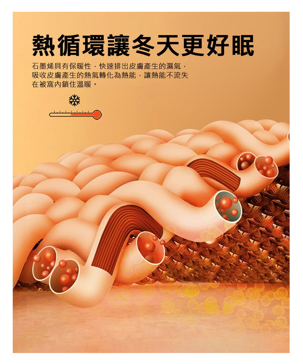 熱循環讓冬天更好眠 石墨烯具有保暖性,快速排出皮膚產生的濕氣, 吸收皮膚產生的熱氣轉化為熱能,讓熱能不流失 在被窩內鎖住溫暖。 