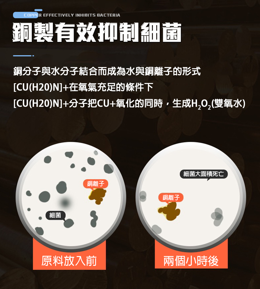 CUH2ON分子把CU氧化的同時,生成H,0,雙氧水