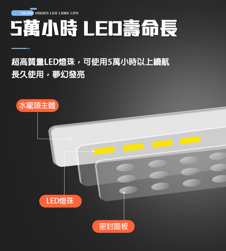 超高質量LED燈珠,可使用5萬小時以上續航