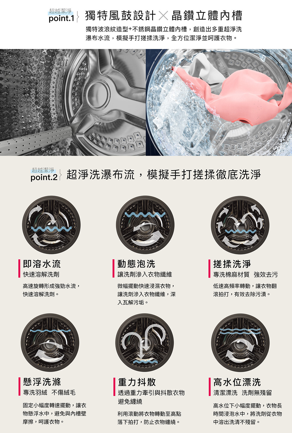 超越潔淨point. 獨特風鼓設計晶鑽立體槽獨特波浪紋造型+不銹鋼晶鑽立體內槽,創造出多重超淨洗瀑布水流,模擬手打搓揉洗淨,全方位潔淨並呵護衣物。超越潔淨point.2 1超淨洗瀑布流,模擬手打搓揉徹底洗淨即溶水流動態泡洗快速溶解洗劑高速旋轉形成強勁水流,快速溶解洗劑。讓洗劑衣物纖維微幅擺動快速浸濕衣物,讓洗劑衣物纖維,深入瓦解污垢。搓揉洗淨專洗棉麻材質 強效去污低速高頻率轉動,讓衣物翻滾拍打,有效去除污漬。重力抖散懸浮洗滌專洗羽絨 不傷絨毛透過重力牽引與抖散衣物避免纏繞固定小幅度轉速擺動,讓衣物懸浮水中,避免與內槽壁摩擦,呵護衣物。利用滾動將衣物轉動至高點落下拍打,防止衣物纏繞。高水位漂洗清潔漂洗 洗劑無殘留高水位下小幅度擺動,衣物長時間浸泡水中,將洗劑從衣物中溶出洗清不殘留。