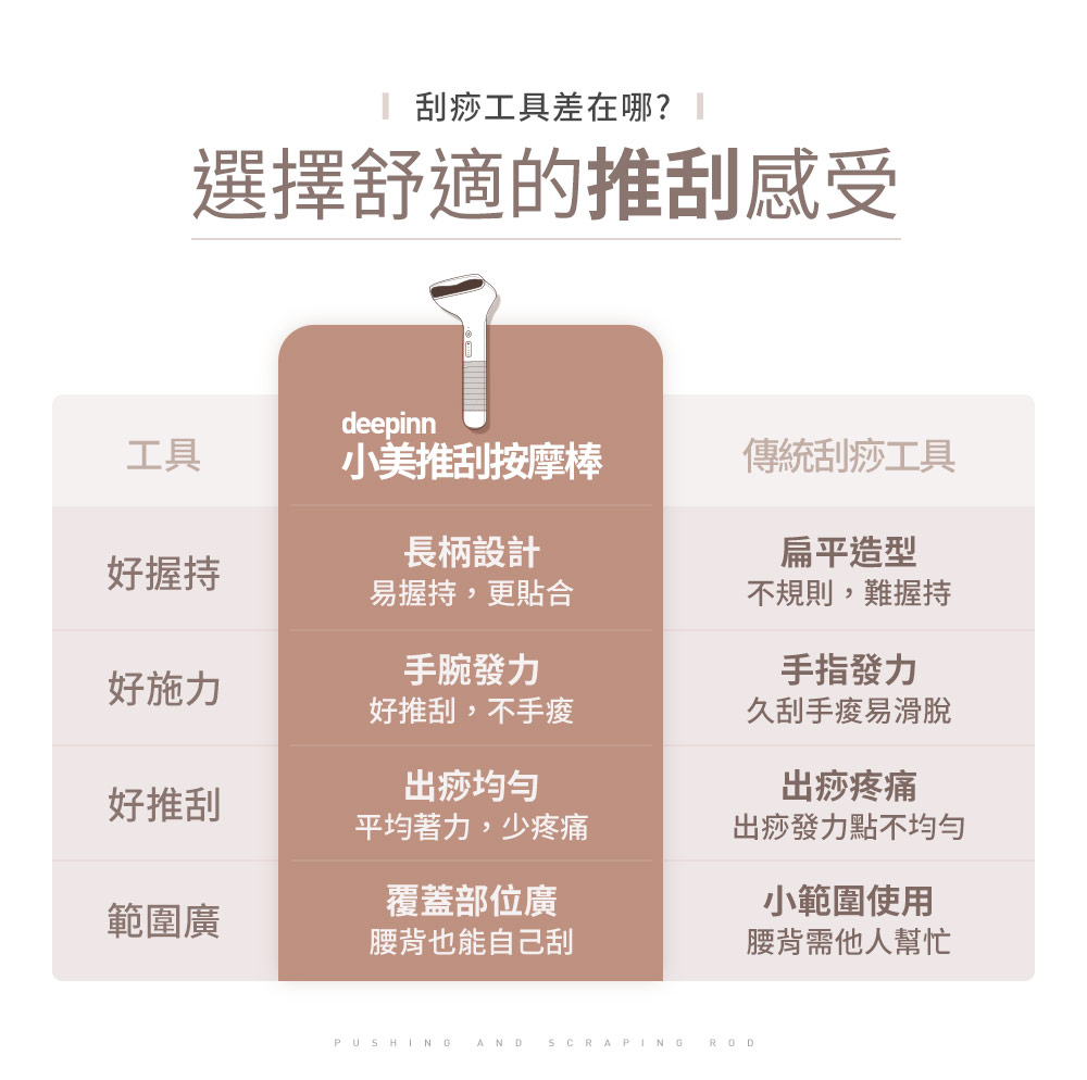 I 刮痧工具差在哪