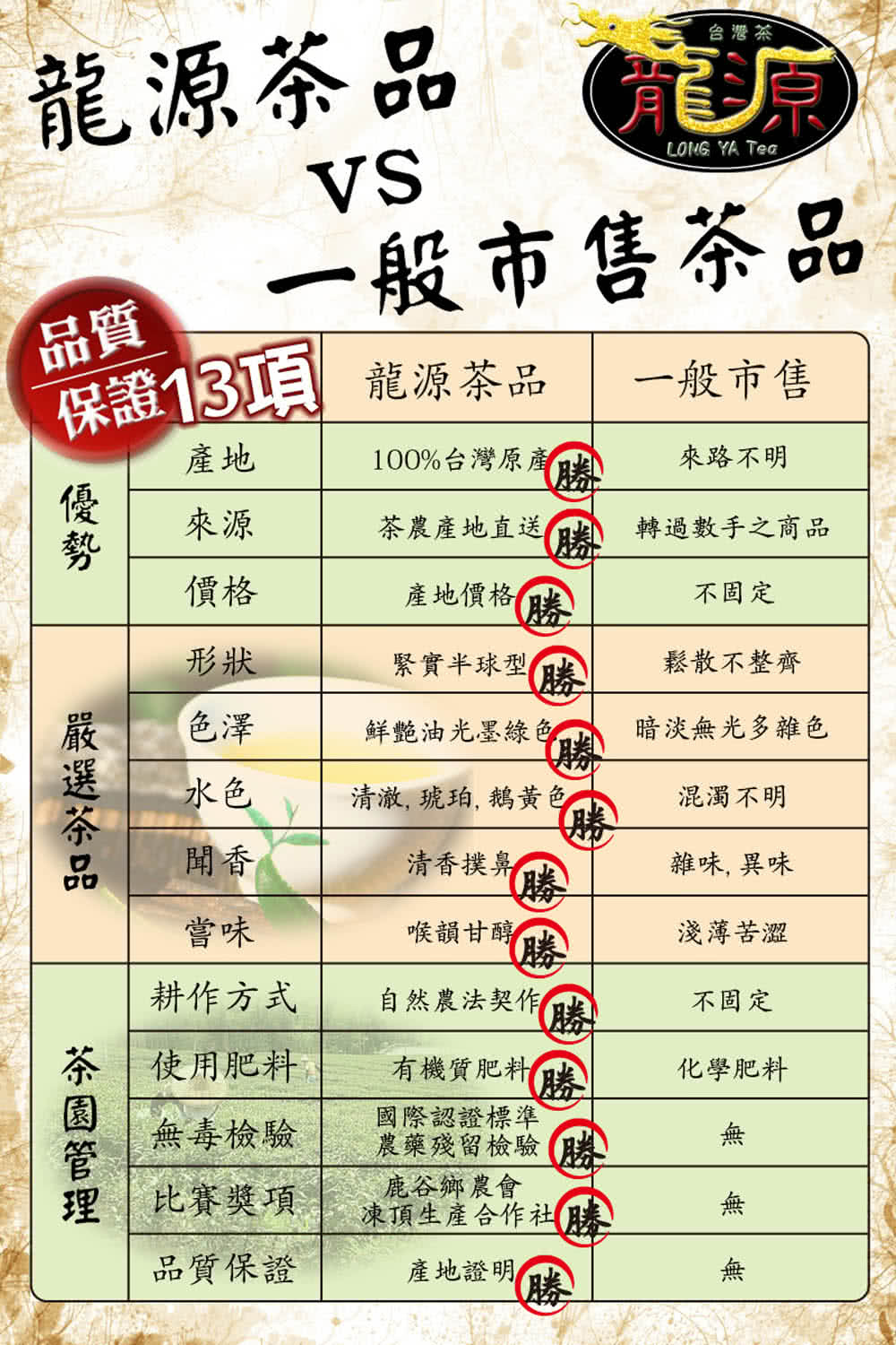保證13項龍源茶品