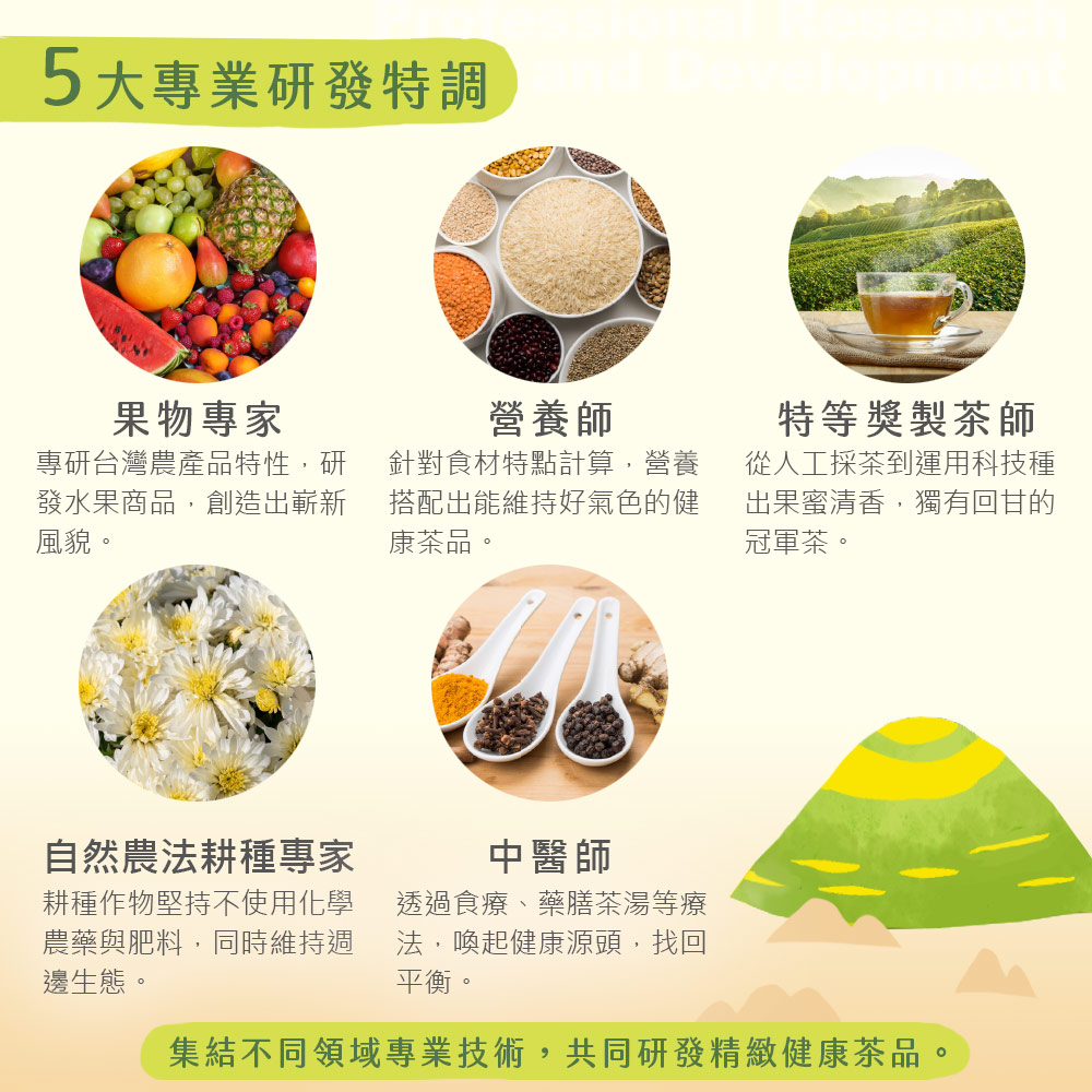 集結不同領域專業技術,共同研發精緻健康茶品。