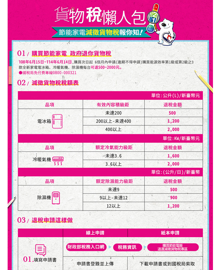 SANLUX台灣三洋 SDH-126MS-I - 詳情1