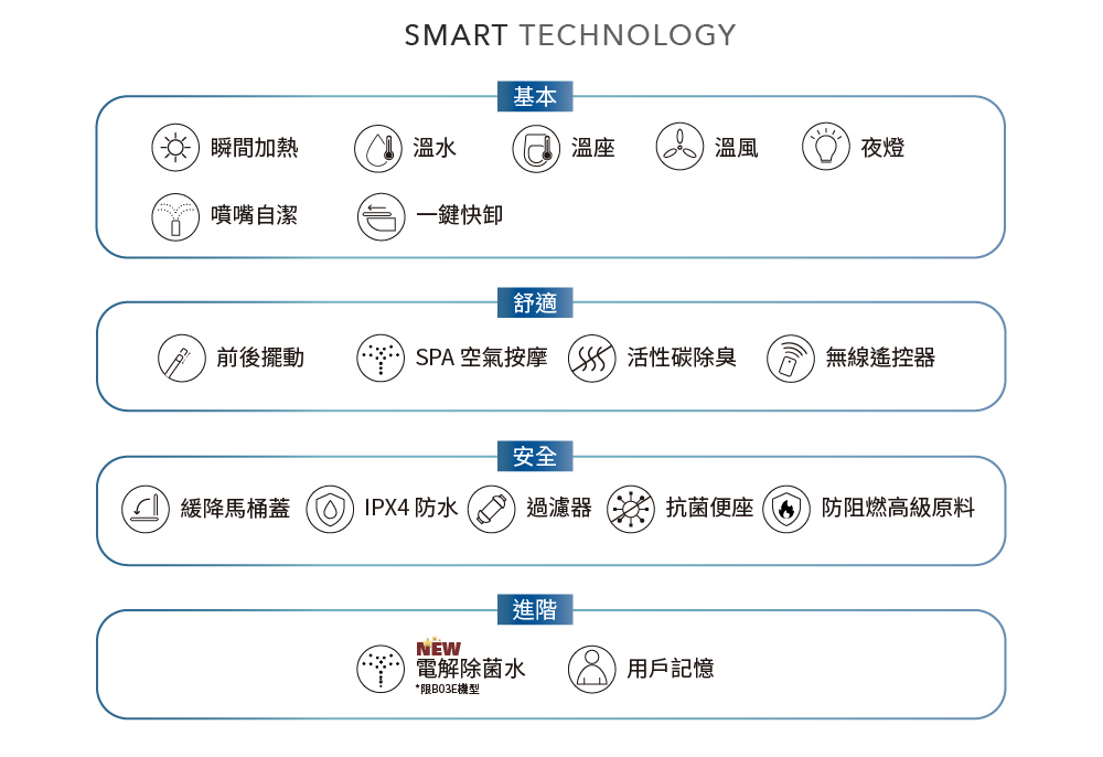 Hennessy&Hinchcliffe B03E - 詳情4